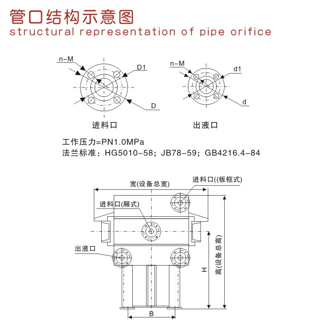 不銹鋼壓濾機(jī)(圖1)