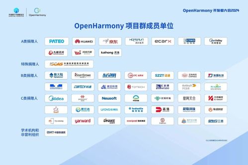 迅龍軟件基于開源鴻蒙的OrangePi OS OH通過XTS認證 開源生態的重要里程碑