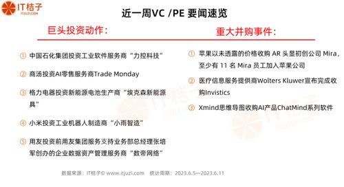 茶百道首獲融資躋身獨角獸，深創投旗艦基金募資67.7億元 | IT桔子周報聚焦軟件開發領域