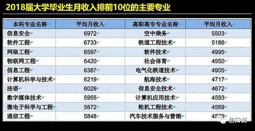 800萬畢業生背后的趨勢 網絡與信息安全軟件開發成為就業新熱點