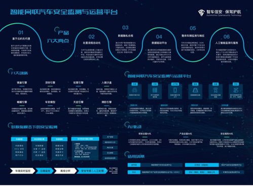 智能汽車網(wǎng)絡(luò)安全再升級(jí) 智車信安新一代VSOC軟件發(fā)布
