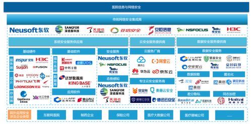 中國醫院信息與網絡安全發展現狀與網絡與信息安全軟件開發分析