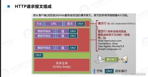 HTTP頭部注入 原理、風險與網絡與信息安全軟件開發防御策略
