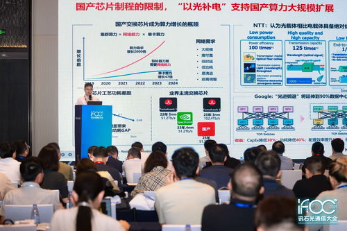IFOC 2025 首日專題 AI算力驅動下的光互連技術發展論壇精彩回顧