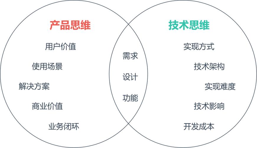 從技術開發到產品經理 轉行指南與實戰策略